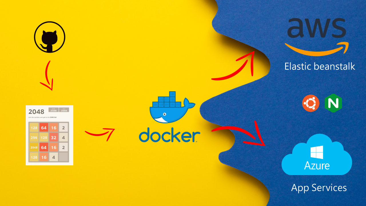 Simple Docker Project